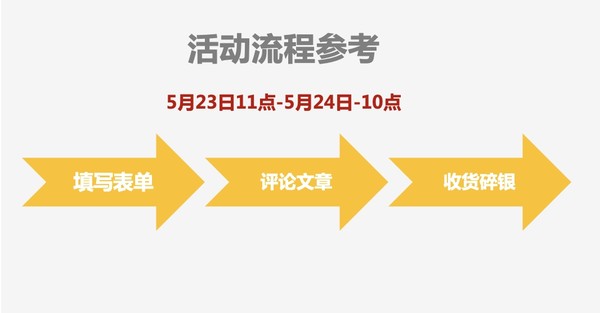 评论有奖：买到就是赚！百利超多爆款猫粮，小孩子才做选择，小编我全都要～