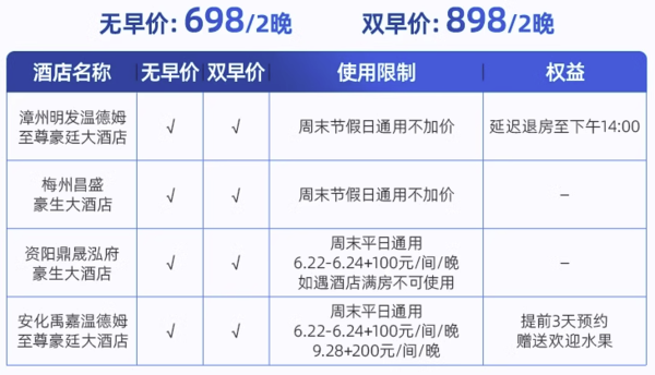 70%酒店周末不加价！豪生/豪廷酒店全国32店2晚通兑可拆分（无早双早任选）