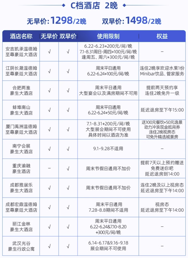 70%酒店周末不加价！豪生/豪廷酒店全国32店2晚通兑可拆分（无早双早任选）