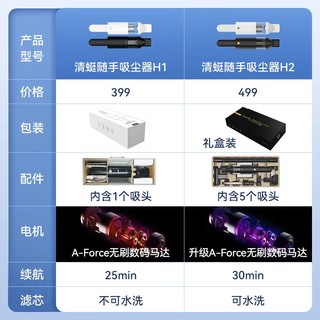 清蜓H2车载吸尘器大吸力车用手持随手便携式无线小型汽车专用 H1白色+原装充电头