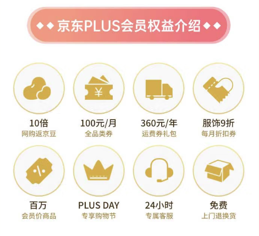 iQIYI 爱奇艺 白金会员年卡+京东PLUS年卡