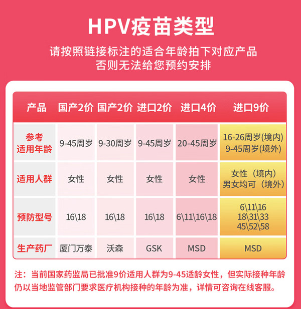 彩虹医生 九价HPV宫颈癌疫苗预约代订套餐服务