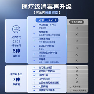 Haier 海尔 消毒柜家用嵌入式消毒碗柜厨房高温碗筷消毒柜EB03U1