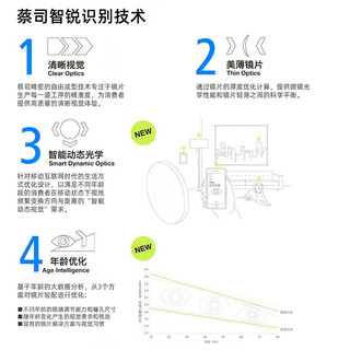 ZEISS 蔡司 数码型 1.74钻立方防蓝光膜 2片（送 蔡司原厂加工）