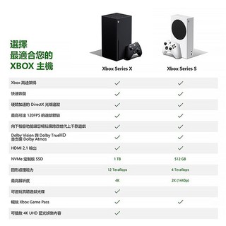 日本直邮微软Xbox SeriesX/Xbox Series S次时代4K超高清游戏主机