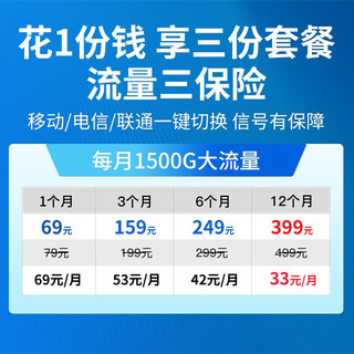 上赞 S2 USB turbo随身wifi免插卡5Ghz无线WiFi 6无限上网卡流量便携式车载网络