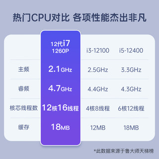 KONKA 康佳 台式电脑一体机23.8英寸高性能家用娱乐办公全套整机（12代i7-1260P 16G 512GSSD双频wifi）