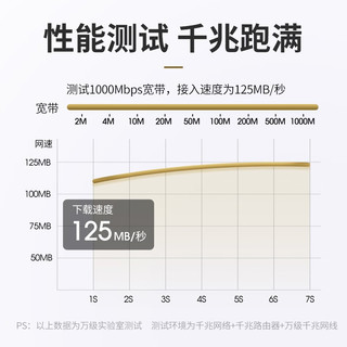 万级(WANJEED)六类网线 千兆高速8芯双绞线 CAT6类网络工程家用电脑监控宽带成品跳线 六类千兆高速-圆线 10米