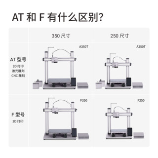 Snapmaker 2.0智能化三合一3D打印机 DIY 桌面级高精度 3D打印 激光雕刻 CNC雕刻机A350T 官方标配 A250T