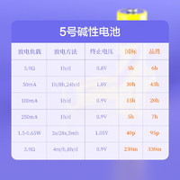 PISEN 品胜 碱性电池7号5号大容量1.5V  碱性干电池 2粒