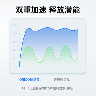 奥睿科（ORICO）Type-C移动硬盘盒2.5英寸USB3.1 SATA串口台式机笔记本外置盒固态机械SSD硬盘盒子 粉25PW1C