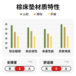 大自然竹炭山棕床垫 环保山棕 强舒脊非椰棕棕垫 森眠 1.8米*2米*9厘米