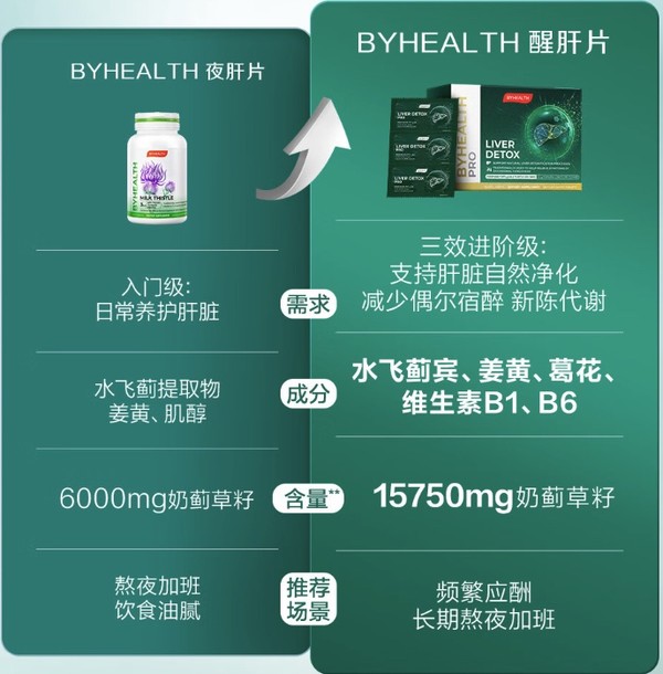 好价汇总：618开幕