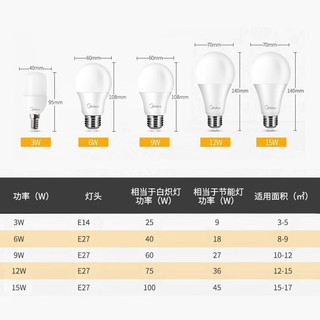 美的（Midea） LED灯泡球泡节能过道阳台螺旋E27螺口家用商用照明 15W-E27正白光（单只）