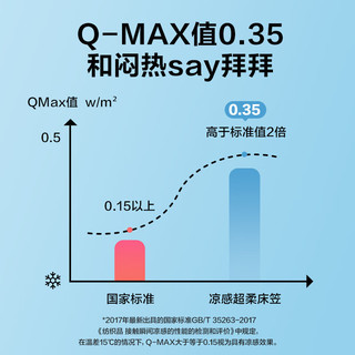 Sleemon 喜临门 凉席床笠 冰丝席夏季防滑固定床罩防尘保护床罩 凉感冰丝-床笠款 180*200cm一席两枕套