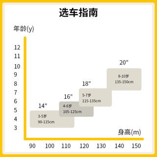 RoyalBaby 优贝 欧洛可男女儿童自行车山姆款运动山地变速铝合金车