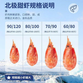 鲜生说（XIANSHENGSHUO）丹麦北极甜虾 格陵兰冰虾 新鲜即食 熟冻大虾海鲜 多规格可选 头腹籽混合250g 20%青褐头