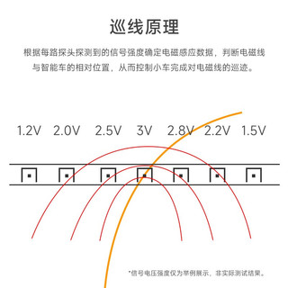 亚博智能（YahBoom）电磁巡线传感器小车寻迹循迹感应模块运放电磁组20khz 电磁巡线模块