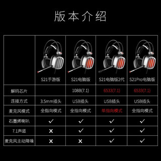 西伯利亚（XIBERIA）S21 游戏耳机头戴式 电脑电竞有线耳机耳麦 7.1声道线控不求人主播吃鸡听声辨位绝地求生耳机带麦 S21PRO