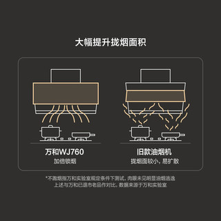 万和（Vanward）侧吸式家用抽油烟机 23立方风量挥手智控 68%高热效燃气灶具烟灶套装 WJ760+G6L50(液化气)