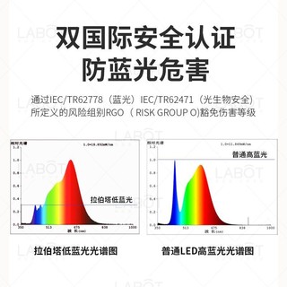 拉伯塔 全光谱深防眩射灯led天花灯嵌入式家用筒灯cob客厅无主灯