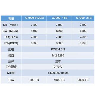 金泰克（kimtigo)长江存储 2TB SSD固态硬盘 NVMe M.2接口 G7000系列 G7000 PCIe4.0  7400MB/s 2TB