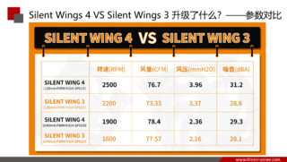 bequiet德商德静界德商必酷Silent Wings3/Silent Wings4机箱风扇