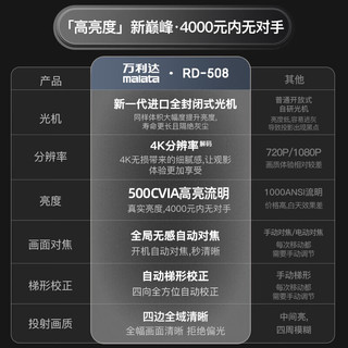 万利达（malata）RD-508 投影仪家用 办公投影机 智能家庭影院电视（1600流明 全局自动对焦 自动梯形校正）