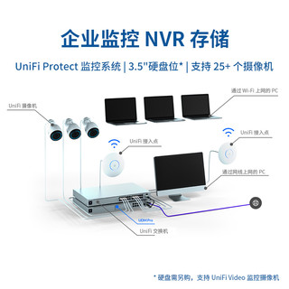 Ubiquiti优倍快UniFiOS UDM-PRO万兆路由器交换视频监控NVR存储一体统一网管高性能企业级别墅安全云管理UBNT