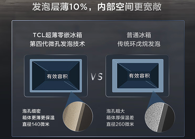 【解读畅销榜】我不太懂冰箱 但是家中冰箱要换新 我需要重点掌握哪些参数