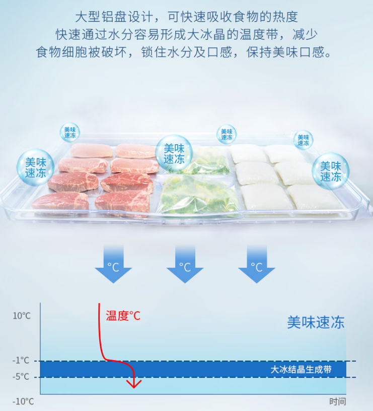 【解读畅销榜】我不太懂冰箱 但是家中冰箱要换新 我需要重点掌握哪些参数