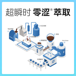 零涩 液态咖啡 速溶浓缩黑咖原液胶囊 无添加糖 16g*12颗