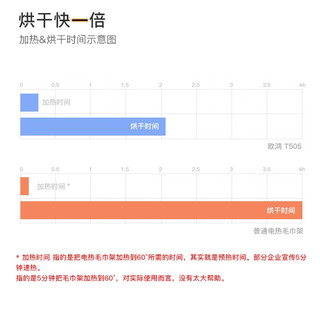 田园沐歌智能电热毛巾架轻奢风碳纤维加热家用浴室卫生间免打孔烘干架 T505数显枪灰右出线