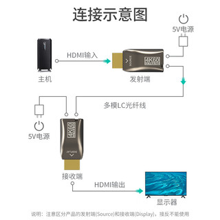 迈拓维矩 HDMI光端机延长器300米4K高清HDMI转LC光纤收发器音视频同步 4K60Hz/LC多模光纤 300米