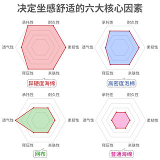 okamura奥卡姆拉Contessa II 高端进口牛皮人体工程学椅电脑椅真皮老板椅 黑框黑色背网座皮+腰靠+小头枕