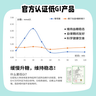 椰子知道椰汁椰奶低GI含电解质早餐0糖鲜椰汁245ml×10瓶