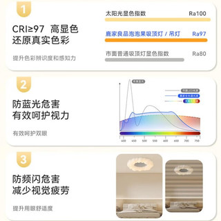 鹿家良品（LUUGAA）泡泡吸顶灯全光谱护眼现代简约奶油风防蓝光卧室灯具 护眼吊灯68cm无极光41w小爱
