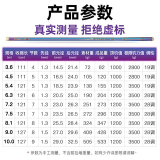 猛攻 疾光X3鱼竿手竿超轻超硬鲢鳙钓竿湖库大物台钓竿碳素手杆10米