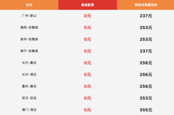 0元大促来了！超长有效期至24年10月！亚洲航空 全国多地-马来西亚/泰国/菲律宾多地机票