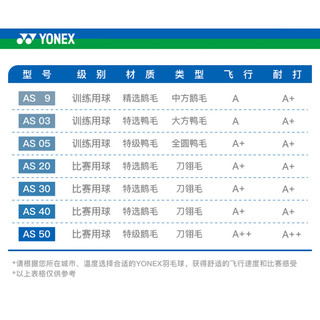 YONEX尤尼克斯羽毛球耐打王12只装yy训练球AS9鹅毛比赛AS05鸭毛03 AS-05精选鸭毛#2速 12只装