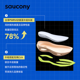 saucony 索康尼 火鸟3 男款跑鞋 S28188