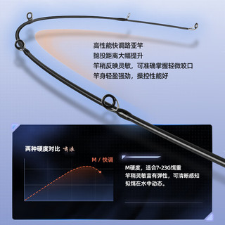 GW 光威 鱼竿路亚竿2.1米M调啸浪左手水滴轮路亚杆套装鲈鱼翘嘴竿路亚钓竿