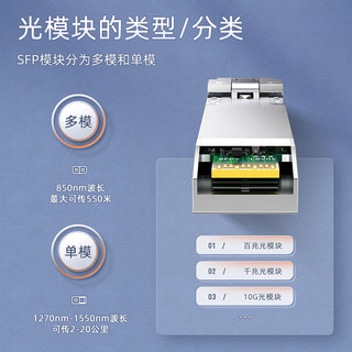 山泽 华三专用款光纤模块 SFP光模块 千兆光模块 单模单纤 1310nm，20KM 一对装 HSMQ20AB