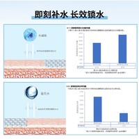 SUPER SEED 超级种子 蓝睡莲补水修护果酱面膜锁水保湿修红舒缓清爽滋润涂抹式