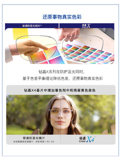 essilor 依视路 钻晶膜御/膜致1.60防蓝光非球面镜片+可选配钛金属镜框