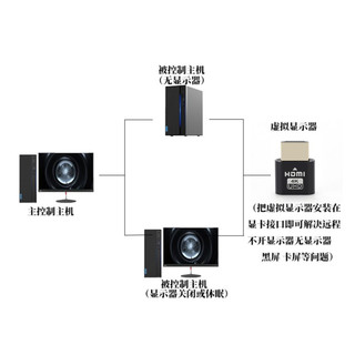 凯宠 HDMI虚拟显示器 扩展卡4K