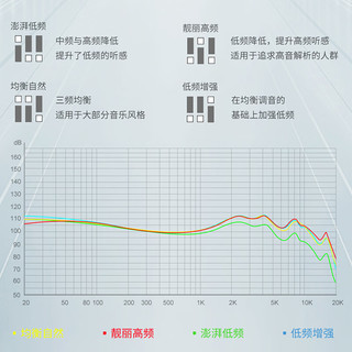 TRN ST1 pro可调音圈铁耳机有线入耳式游戏音乐HiFi耳机可换线 透明白带麦 套餐三