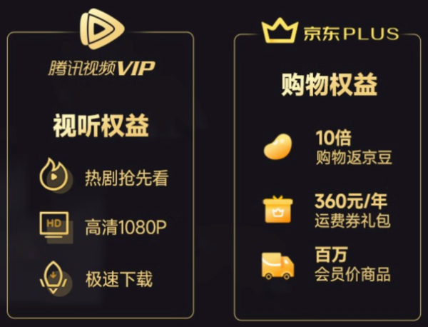 Tencent Video 腾讯视频 VIP会员年卡+京东PLUS年卡
