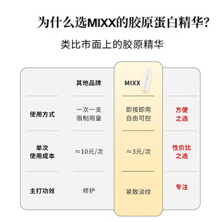 MIXX臻研胶原蛋白弹润精华小奶瓶女生提亮肤色紧致精华液护肤品小白瓶 30ml