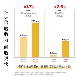 MIXX臻研胶原蛋白弹润精华小奶瓶女生提亮肤色紧致精华液护肤品小白瓶 30ml